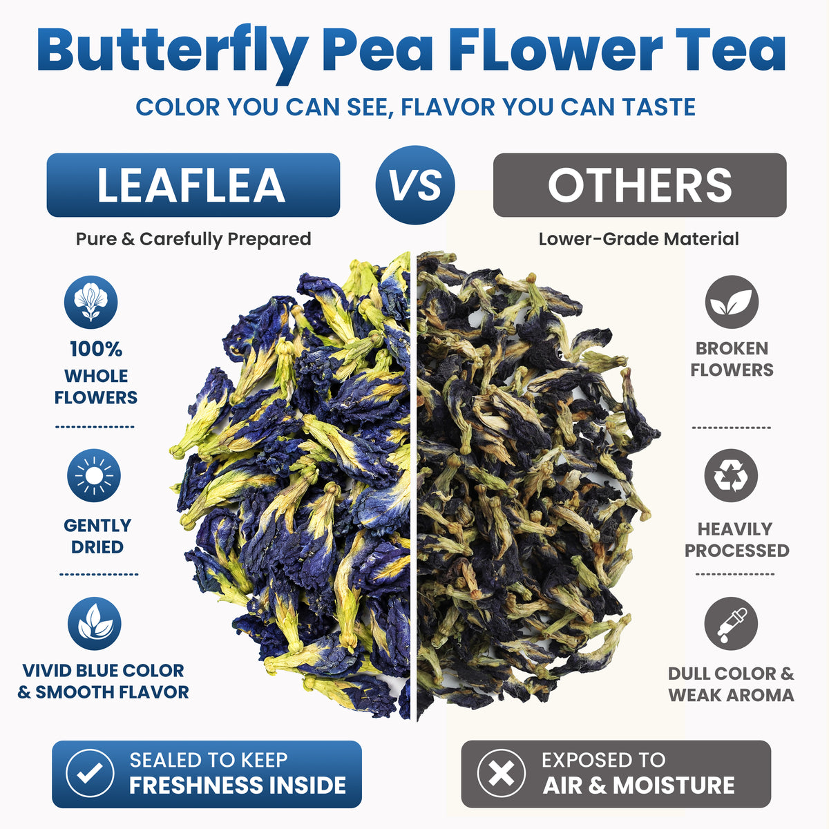 LeafLea Butterfly Pea Flower Loose Leaf Tea, Single-Ingredient Botanical Tea With Naturally Vivid Blue Color